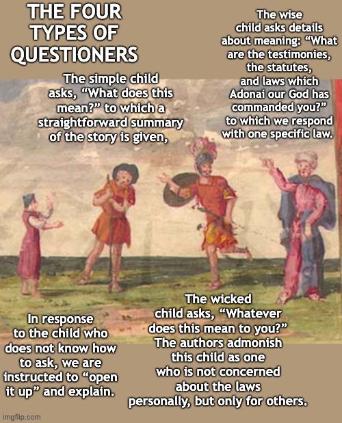 The Haggadah's guide for teaching also applies to Internet questioners | THE FOUR
TYPES OF
QUESTIONERS; The wise child asks details about meaning: “What are the testimonies, the statutes, and laws which Adonai our God has commanded you?” to which we respond with one specific law. The simple child asks, “What does this mean?” to which a straightforward summary of the story is given, The wicked child asks, “Whatever does this mean to you?” The authors admonish this child as one who is not concerned about the laws personally, but only for others. In response to the child who does not know how to ask, we are instructed to “open it up” and explain. | image tagged in teaching,pedagogy,personality,students | made w/ Imgflip meme maker