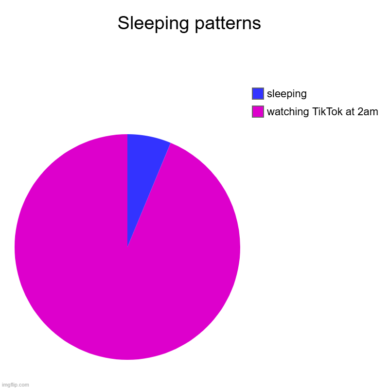 love sleeping? | Sleeping patterns  | watching TikTok at 2am, sleeping | image tagged in charts,pie charts | made w/ Imgflip chart maker