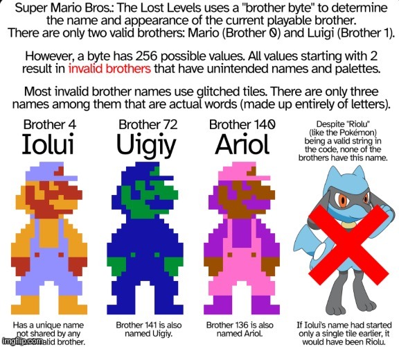 I had a fangame idea revolved around this | image tagged in mario | made w/ Imgflip meme maker