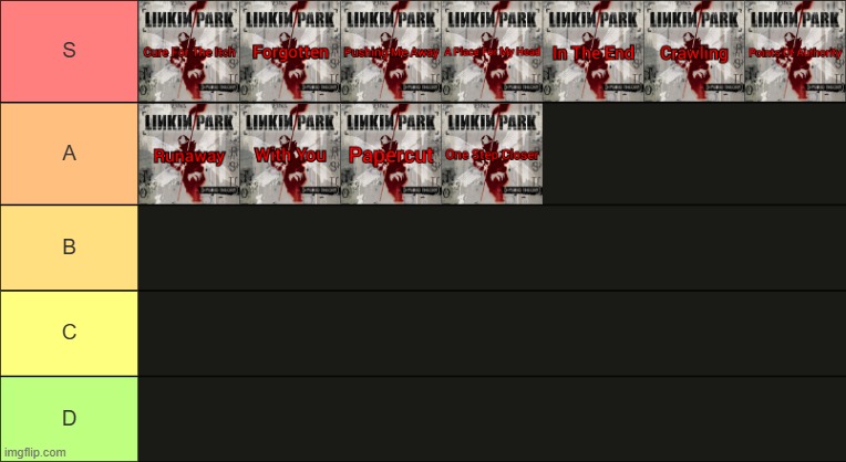Hybrid Theory tier list | made w/ Imgflip meme maker
