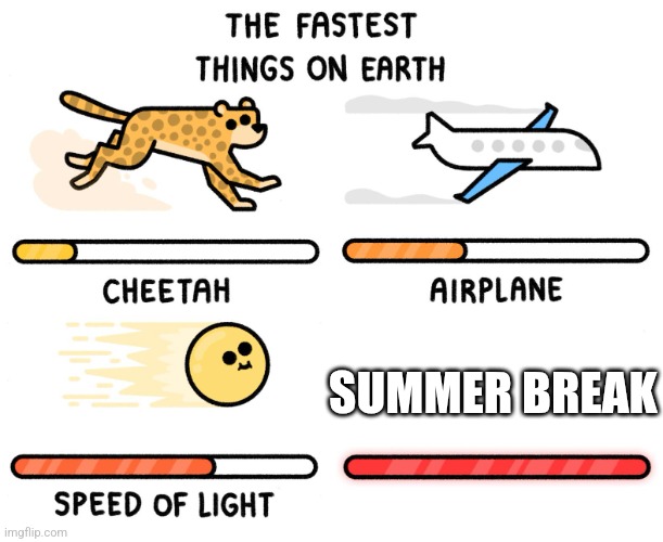 Summer break be like: | SUMMER BREAK | image tagged in fastest thing on earth,school | made w/ Imgflip meme maker