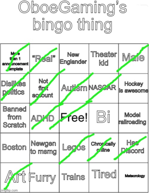 Why the hell is train autism this popular | image tagged in oboegaming bingo thing v1 | made w/ Imgflip meme maker