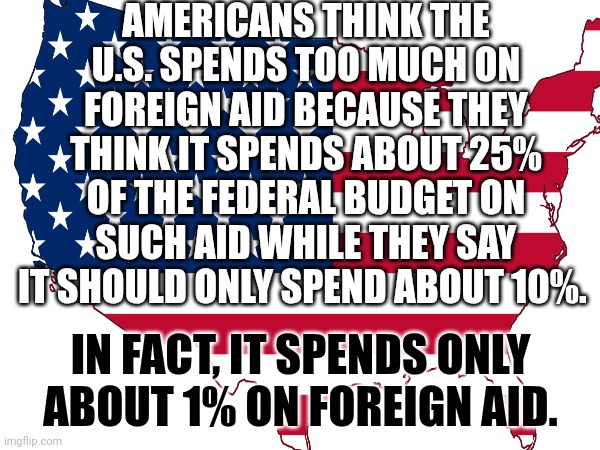 AMERICANS THINK THE U.S. SPENDS TOO MUCH ON FOREIGN AID BECAUSE THEY THINK IT SPENDS ABOUT 25% OF THE FEDERAL BUDGET ON SUCH AID WHILE THEY SAY IT SHOULD ONLY SPEND ABOUT 10%. IN FACT, IT SPENDS ONLY ABOUT 1% ON FOREIGN AID. | made w/ Imgflip meme maker