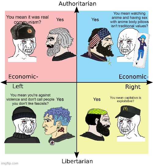 If each quadrant met their 1950s counterpart | image tagged in political compass,reddit | made w/ Imgflip meme maker