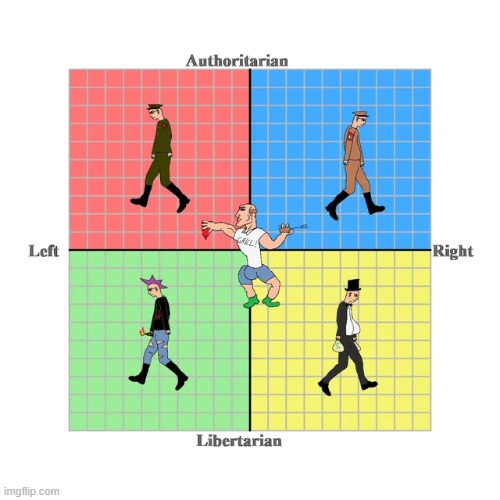 This has almost certainly been done before, but here's my version. Virgin politics vs CHAD GRILL | image tagged in political compass,virgin vs chad,repost | made w/ Imgflip meme maker