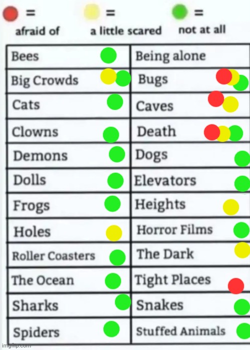 Things to be afraid of lol | image tagged in things to be afraid of lol | made w/ Imgflip meme maker