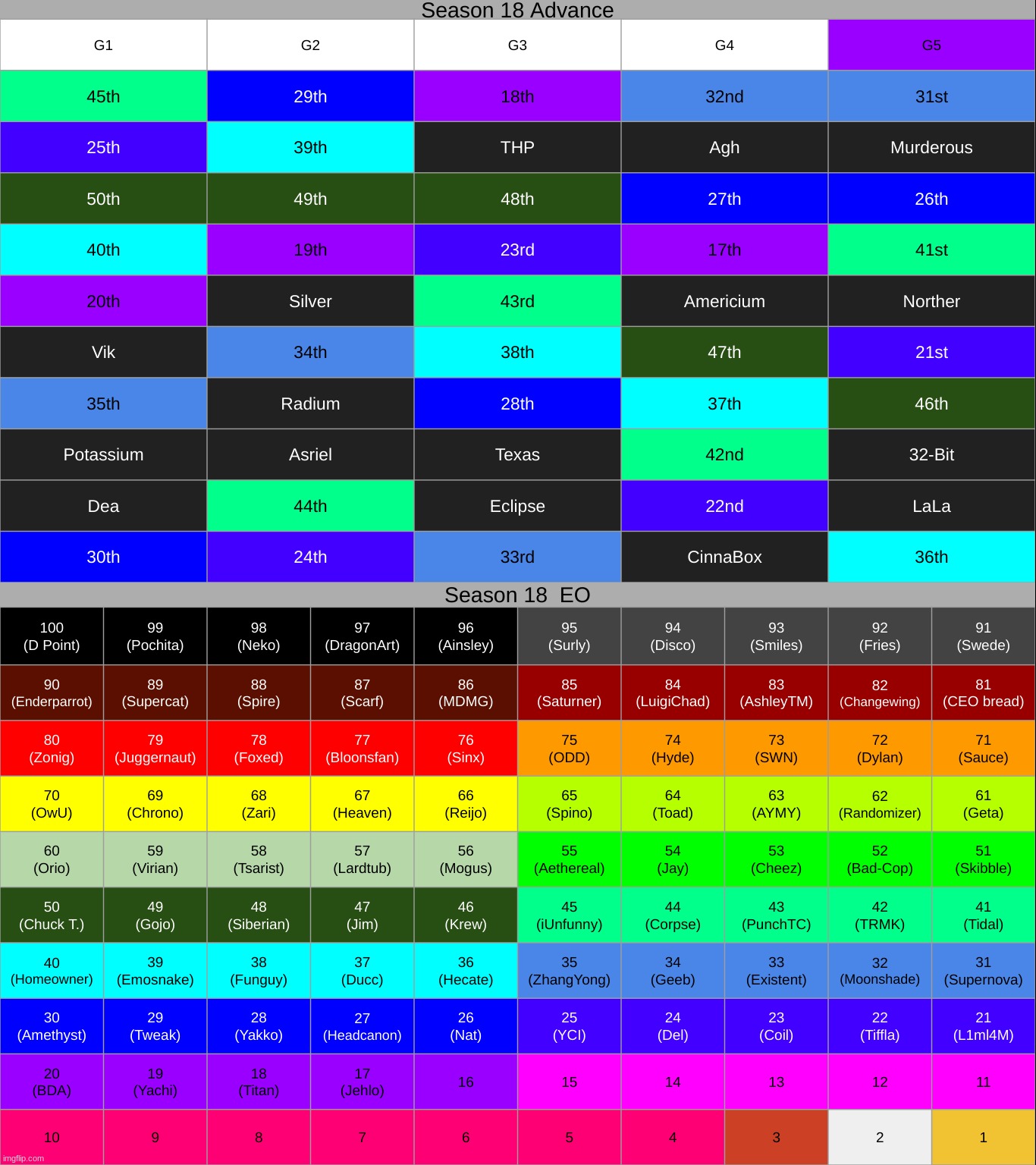 civil war in the elimination area | made w/ Imgflip meme maker