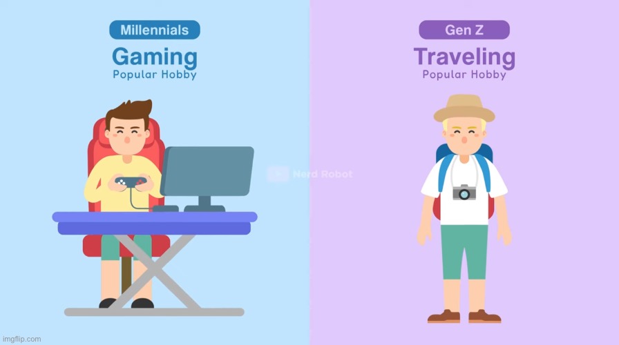 Gen z? Traveling? | made w/ Imgflip meme maker