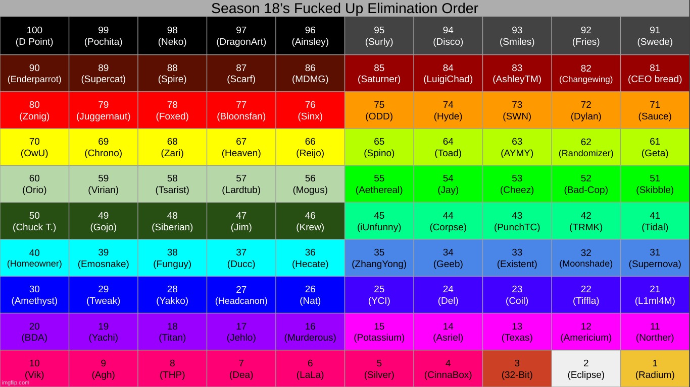 and thus concluding the s18 run. | made w/ Imgflip meme maker