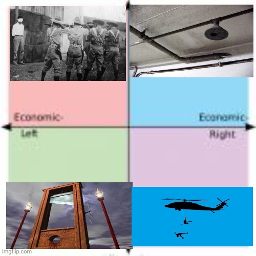 Execution Methods Political Spectrum | image tagged in 4-square political compass,execution,death penalty,killing | made w/ Imgflip meme maker