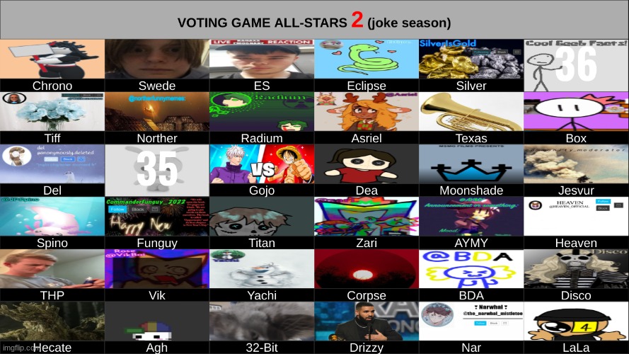 tweak will tweak out when she sees her low placement. k1. | made w/ Imgflip meme maker