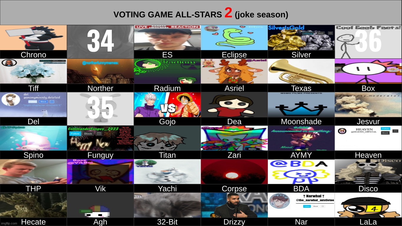 swede has met defeat. k1. | made w/ Imgflip meme maker