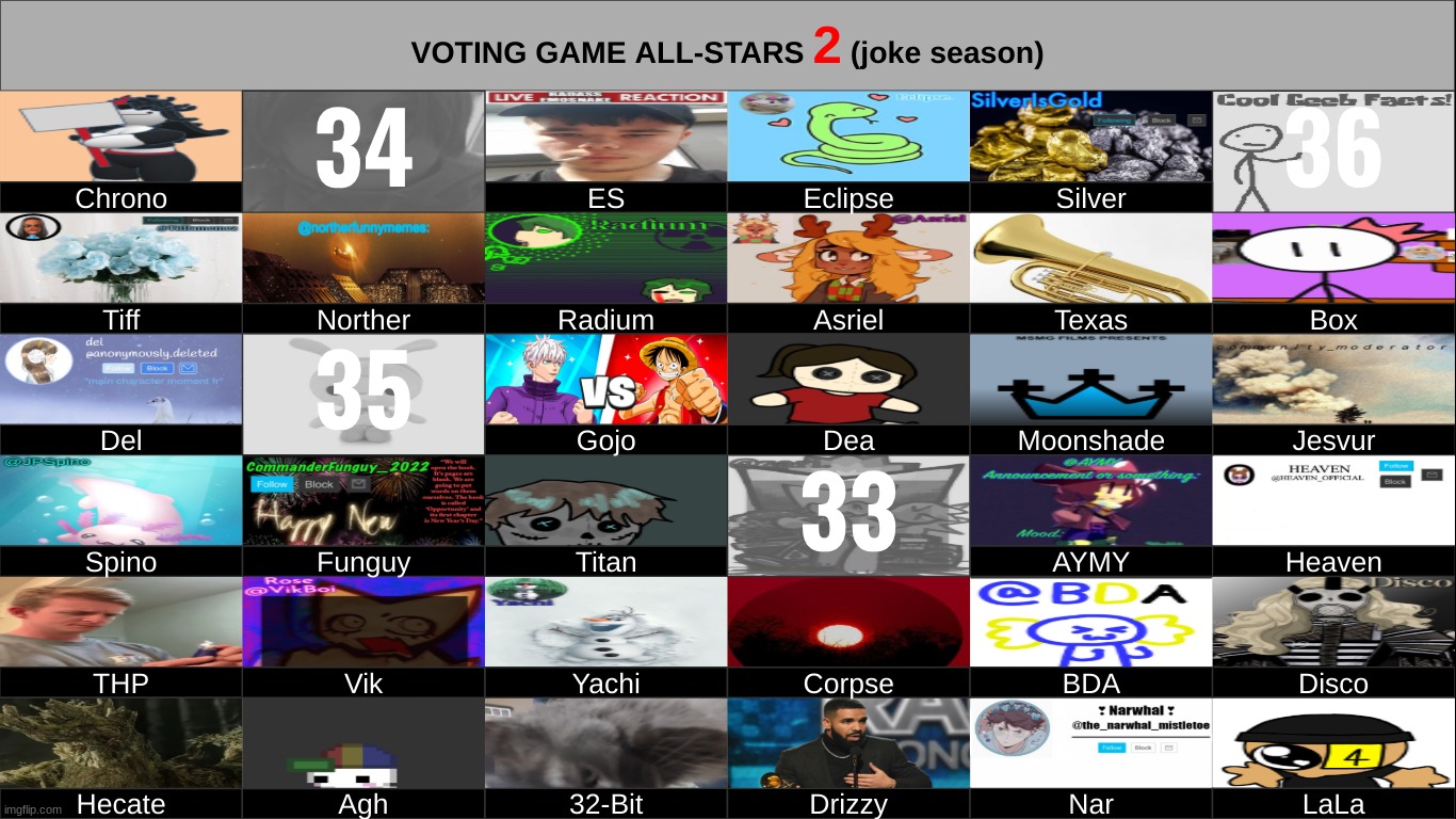 zari was just a mini cheez at the end. k1. | made w/ Imgflip meme maker