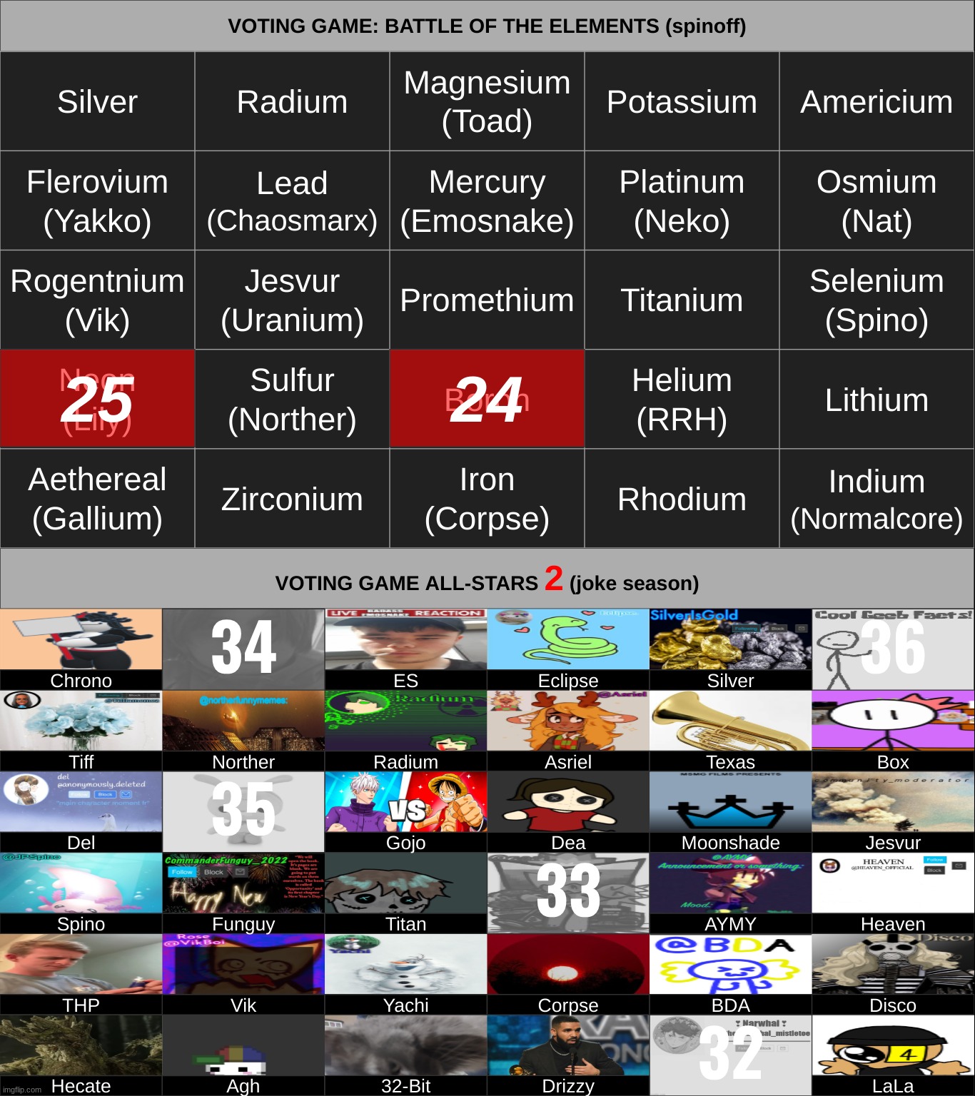 nar couldnt go far. k1 from each spinoff | made w/ Imgflip meme maker