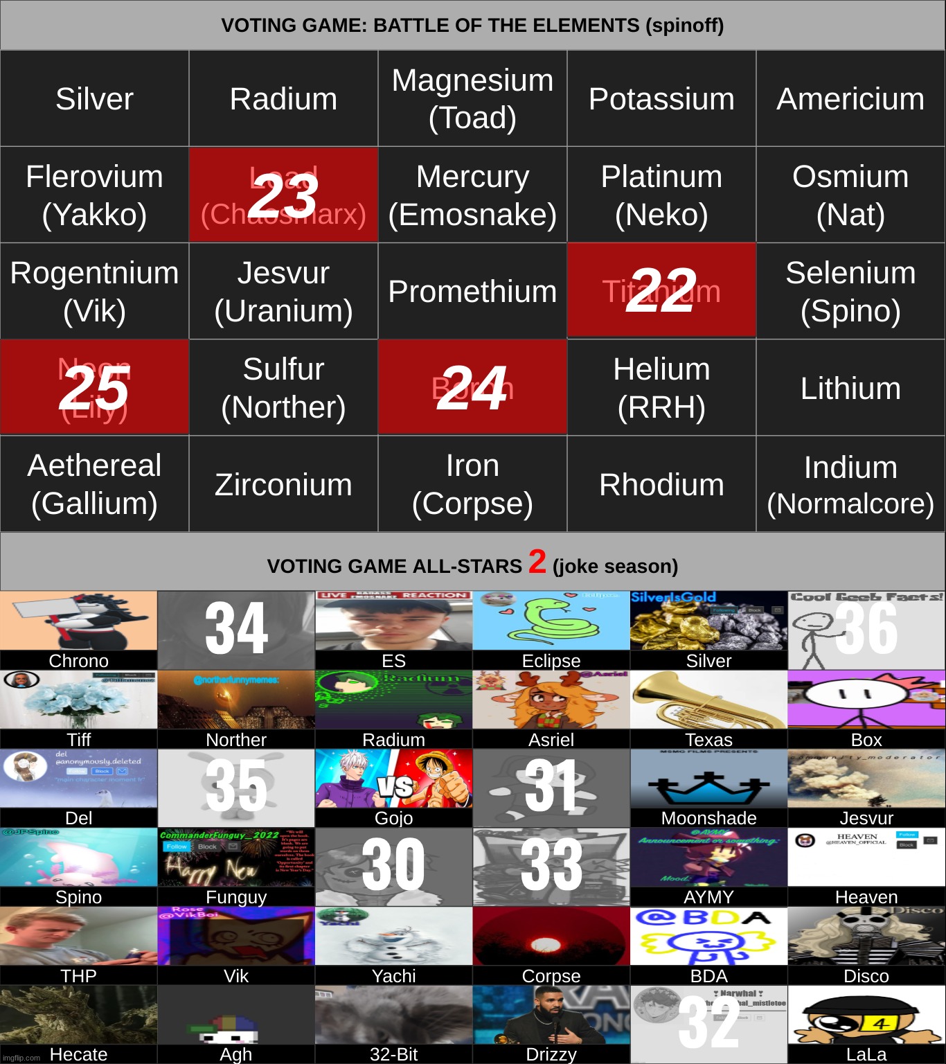 titan got the worst of both worlds. k1fe. | made w/ Imgflip meme maker