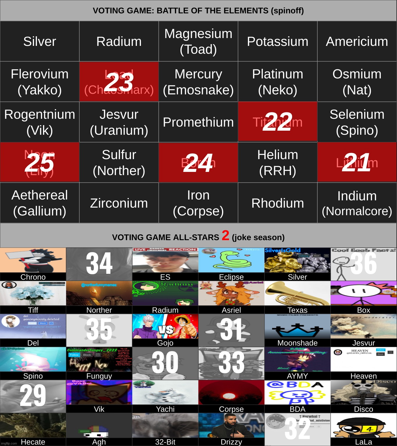 thp = the horrendous performance. k1fe. | made w/ Imgflip meme maker