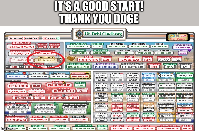 Are the people fighting this savings of your tax dollars on the right side of the law? Ask yourself that. | IT’S A GOOD START!
THANK YOU DOGE | image tagged in doge,doge clock,usdebtclock org,waste,fraud,corruption | made w/ Imgflip meme maker