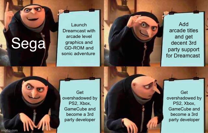 Sega circa 2001 | Launch Dreamcast with arcade level graphics and GD-ROM and sonic adventure; Add arcade titles and get decent 3rd party support for Dreamcast; Sega; Get overshadowed by PS2, Xbox, GameCube and become a 3rd party developer; Get overshadowed by PS2, Xbox, GameCube and become a 3rd party developer | image tagged in memes,gru's plan,sega,arcade,sonic,sonic adventure 2 | made w/ Imgflip meme maker