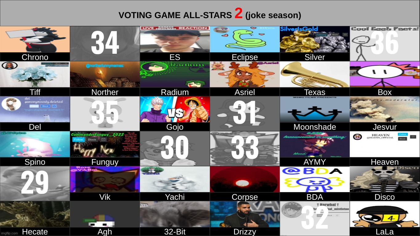 reposted | made w/ Imgflip meme maker