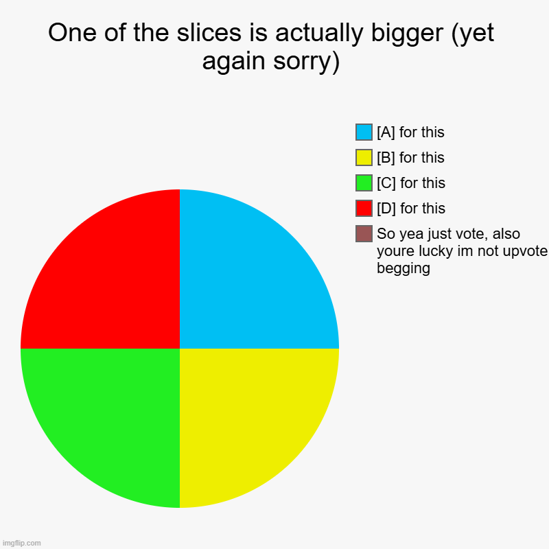 One of the slices is actually bigger (yet again sorry) | So yea just vote, also youre lucky im not upvote begging, [D] for this, [C] for thi | image tagged in charts,pie charts | made w/ Imgflip chart maker