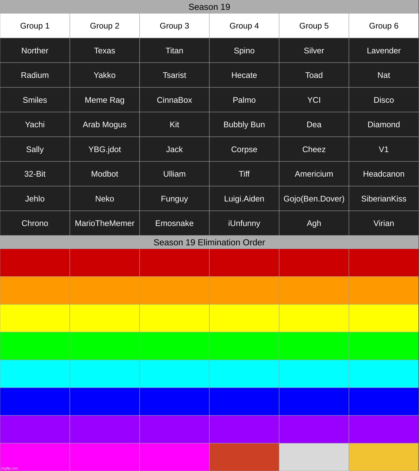 g2, k1. | made w/ Imgflip meme maker