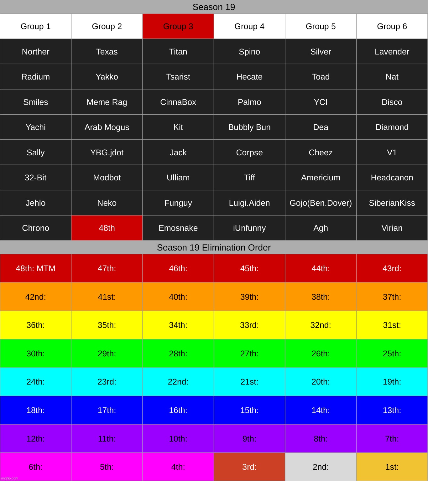 k1. | made w/ Imgflip meme maker