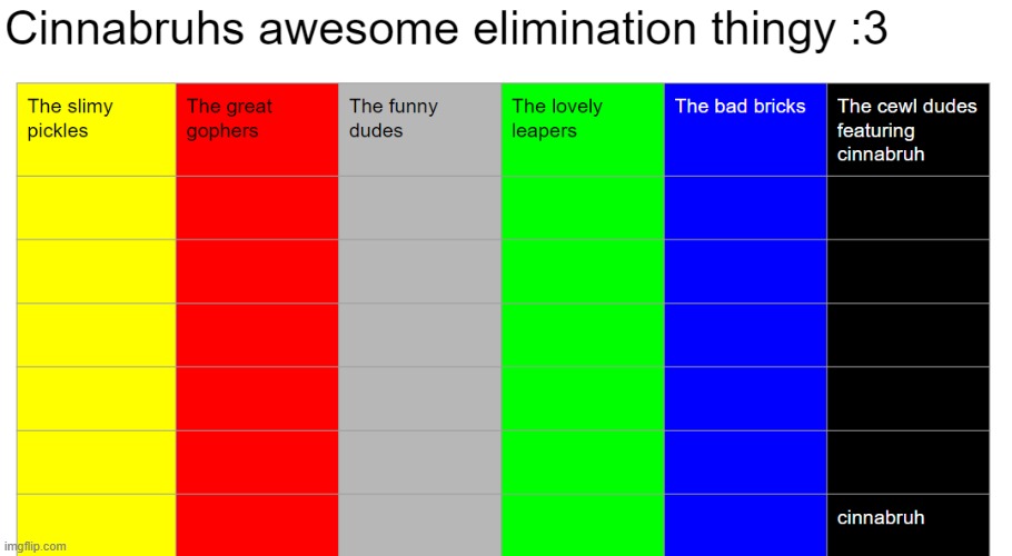 you see its different becase theres team names also why not put yourself in your own voting game | made w/ Imgflip meme maker