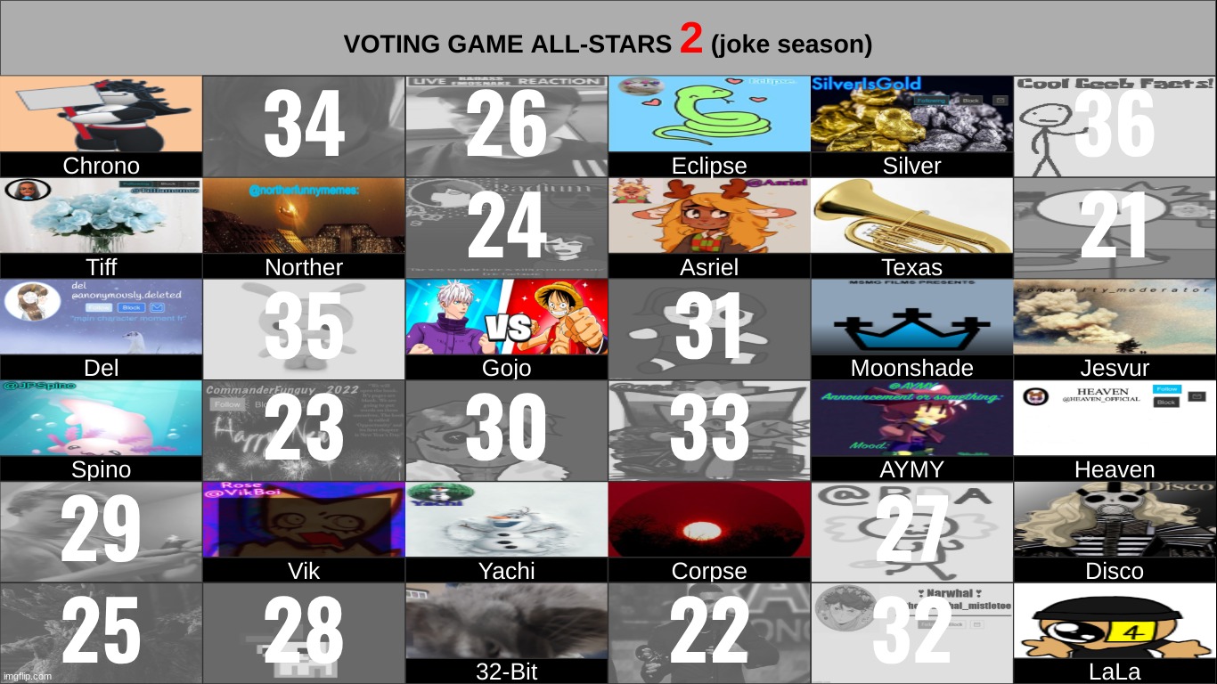 box has been boxed with an elimination box. k1. | made w/ Imgflip meme maker