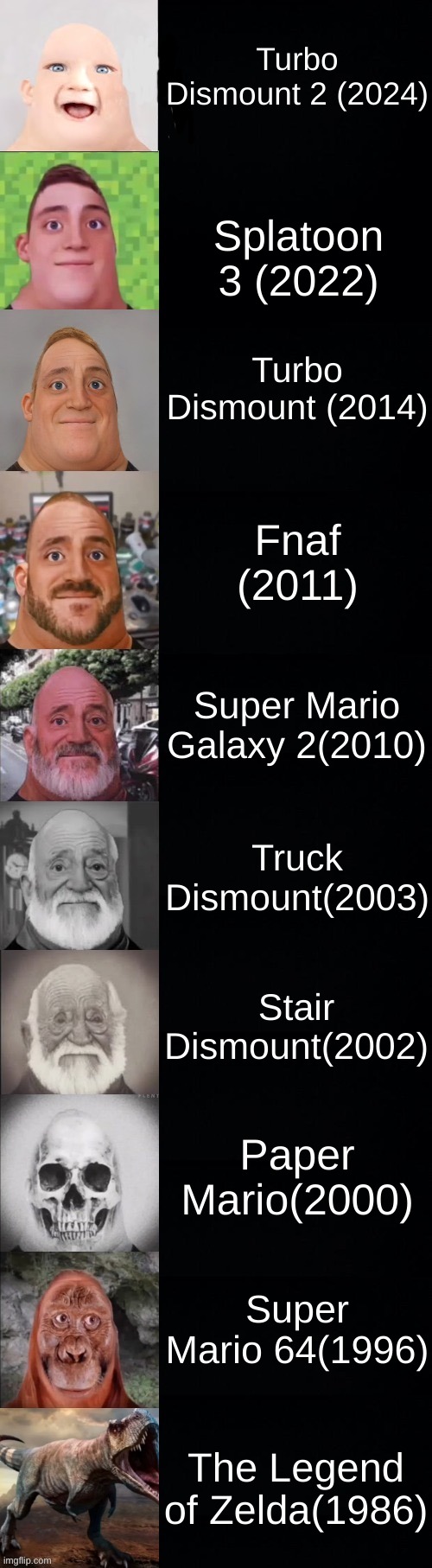 your fav game | Turbo Dismount 2 (2024); Splatoon 3 (2022); Turbo Dismount (2014); Fnaf (2011); Super Mario Galaxy 2(2010); Truck Dismount(2003); Stair Dismount(2002); Paper Mario(2000); Super Mario 64(1996); The Legend of Zelda(1986) | image tagged in mr incredible becoming old | made w/ Imgflip meme maker