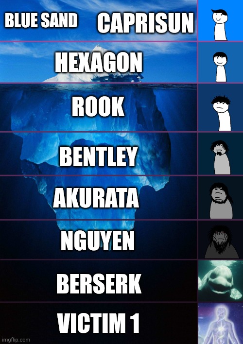 ice | CAPRISUN; BLUE SAND; HEXAGON; ROOK; BENTLEY; AKURATA; NGUYEN; BERSERK; VICTIM 1 | image tagged in iceberg levels tiers | made w/ Imgflip meme maker