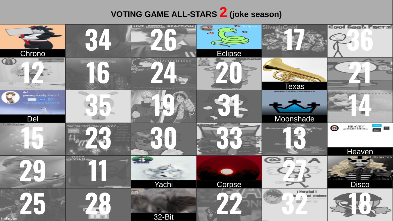 vik couldnt reach the top 10 this time. k1. | made w/ Imgflip meme maker
