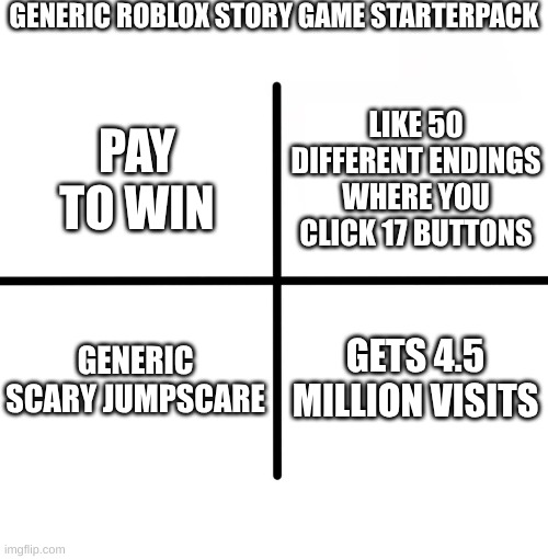 gf | GENERIC ROBLOX STORY GAME STARTERPACK; LIKE 50 DIFFERENT ENDINGS WHERE YOU CLICK 17 BUTTONS; PAY TO WIN; GENERIC SCARY JUMPSCARE; GETS 4.5 MILLION VISITS | image tagged in memes,blank starter pack | made w/ Imgflip meme maker