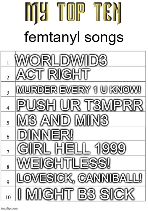 Top ten list better | femtanyl songs; WORLDWID3; ACT RIGHT; MURDER EVERY 1 U KNOW! PUSH UR T3MPRR; M3 AND MIN3; DINNER! GIRL HELL 1999; WEIGHTLESS! LOVESICK, CANNIBALL! I MIGHT B3 SICK | image tagged in top ten list better | made w/ Imgflip meme maker
