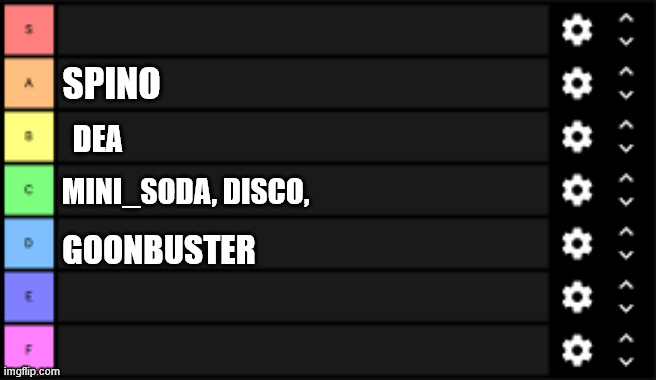 tierlist | SPINO; DEA; MINI_SODA, DISCO, GOONBUSTER | image tagged in tierlist | made w/ Imgflip meme maker