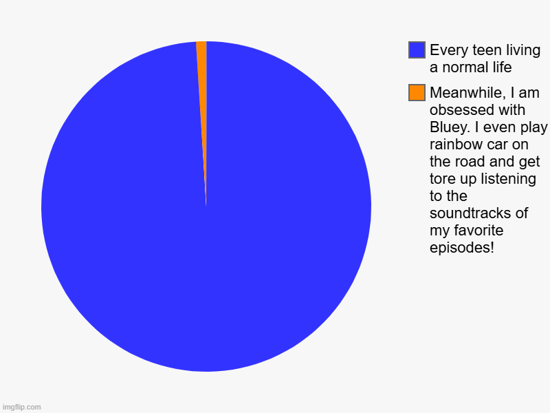 I love it though. :D | Meanwhile, I am obsessed with Bluey. I even play rainbow car on the road and get tore up listening to the soundtracks of my favorite episode | image tagged in charts,pie charts | made w/ Imgflip chart maker