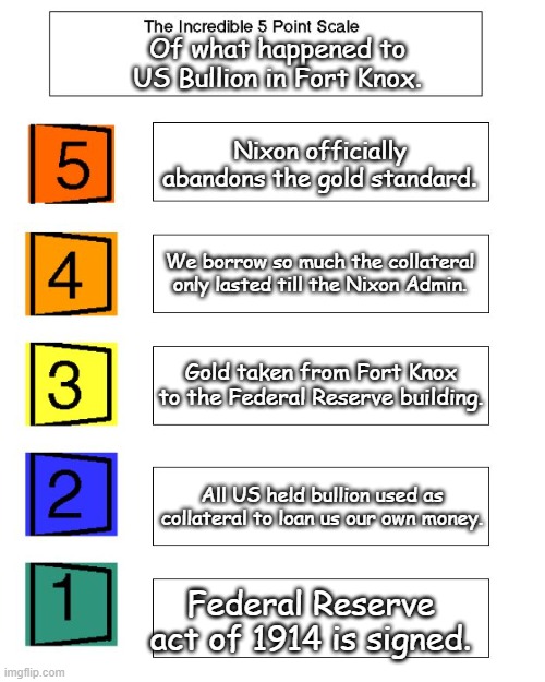 Autism Scale | Of what happened to US Bullion in Fort Knox. Nixon officially abandons the gold standard. We borrow so much the collateral only lasted till the Nixon Admin. Gold taken from Fort Knox to the Federal Reserve building. All US held bullion used as collateral to loan us our own money. Federal Reserve act of 1914 is signed. | image tagged in autism scale | made w/ Imgflip meme maker