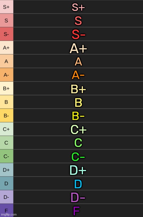 yoshi's new tierlist | S+; S; S-; A+; A; A-; B+; B; B-; C+; C; C-; D+; D; D-; F | image tagged in yoshi's new tierlist | made w/ Imgflip meme maker