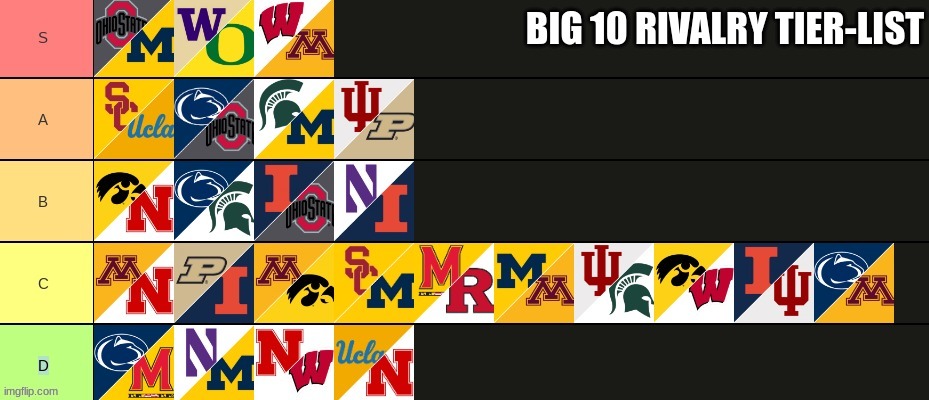 Big 10 meme | image tagged in memes,college football,football,sports,ohio state buckeyes | made w/ Imgflip meme maker