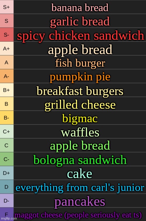 snack tierlist | banana bread; garlic bread; spicy chicken sandwich; apple bread; fish burger; pumpkin pie; breakfast burgers; grilled cheese; bigmac; waffles; apple bread; bologna sandwich; cake; everything from carl's junior; pancakes; maggot cheese (people seriously eat ts) | image tagged in yoshi's new tierlist | made w/ Imgflip meme maker