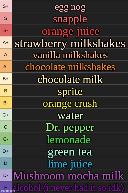 drink tierlist | egg nog; snapple; orange juice; strawberry milkshakes; vanilla milkshakes; chocolate milkshakes; chocolate milk; sprite; orange crush; water; Dr. pepper; lemonade; green tea; lime juice; Mushroom mocha milk; alcohol (i never had it so idk) | image tagged in yoshi's new tierlist | made w/ Imgflip meme maker