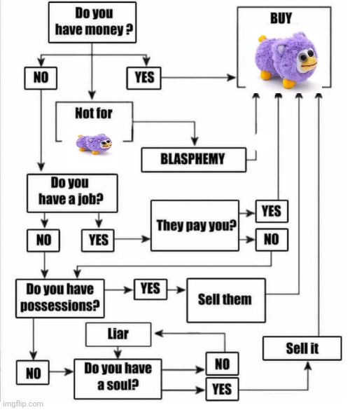 "sold out" | image tagged in buy item plot chart | made w/ Imgflip meme maker