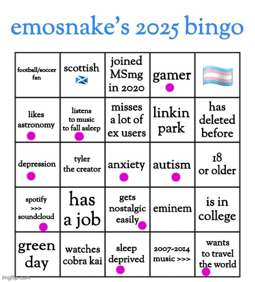 Dangit | image tagged in emosnake's 2025 bingo | made w/ Imgflip meme maker