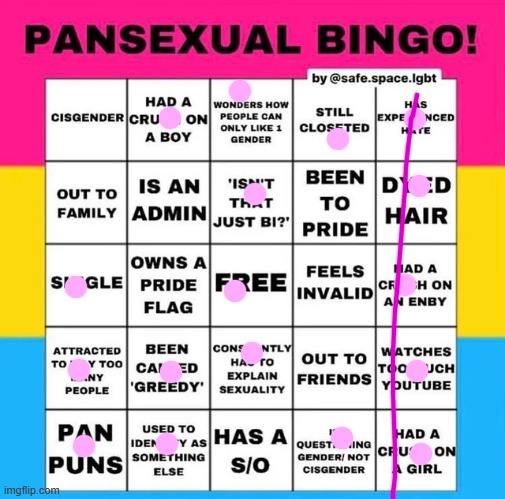 im cooked XD | image tagged in pansexual bingo | made w/ Imgflip meme maker