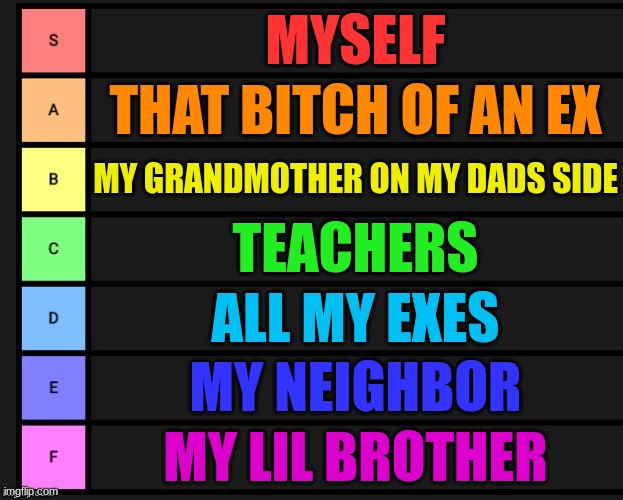 MOST HATED PEOPLE IN MY LIFE | MYSELF; THAT BITCH OF AN EX; MY GRANDMOTHER ON MY DADS SIDE; TEACHERS; ALL MY EXES; MY NEIGHBOR; MY LIL BROTHER | image tagged in tier list | made w/ Imgflip meme maker