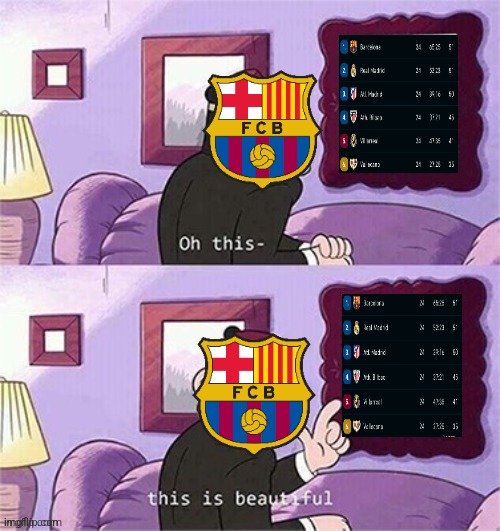 Barcelona being top of LALIGA EA SPORTS be like 2 | image tagged in barcelona,gravity falls,disney,laliga,footy,spain | made w/ Imgflip meme maker