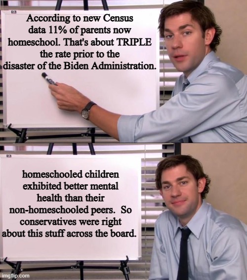 Conservative always turn out to be right . . . eventually. | According to new Census data 11% of parents now homeschool. That's about TRIPLE the rate prior to the disaster of the Biden Administration. homeschooled children exhibited better mental health than their non-homeschooled peers.  So conservatives were right about this stuff across the board. | image tagged in jim halpert explains | made w/ Imgflip meme maker