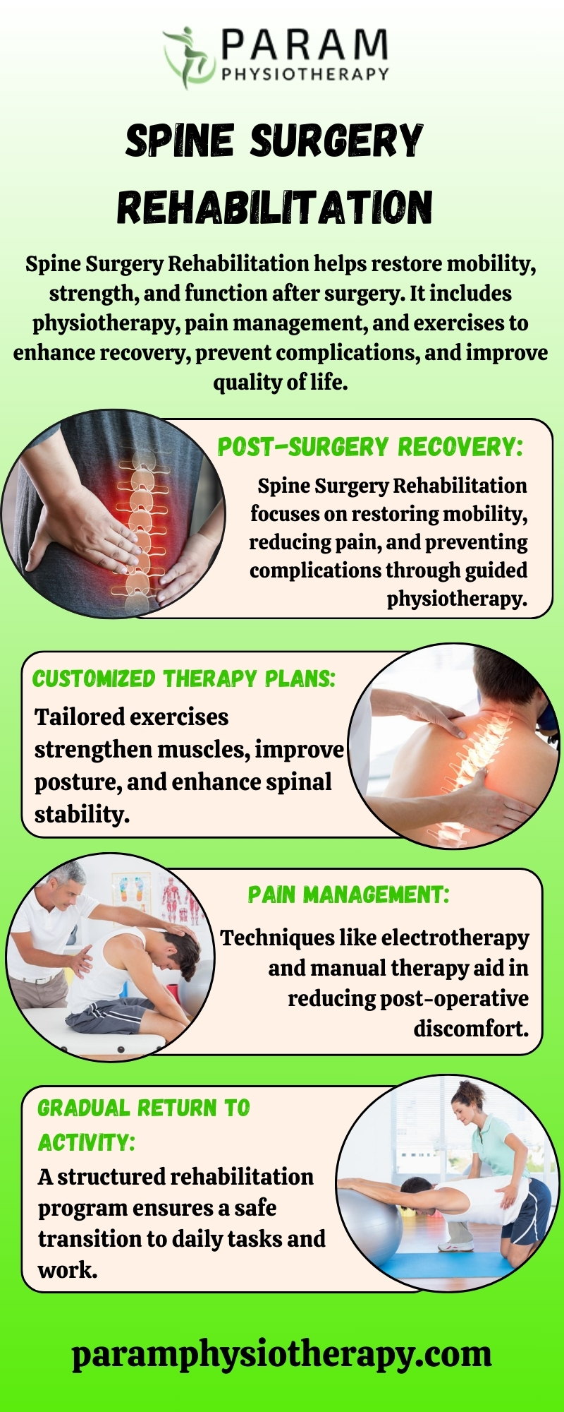 High Quality Spine Surgery Rehabilitation Blank Meme Template