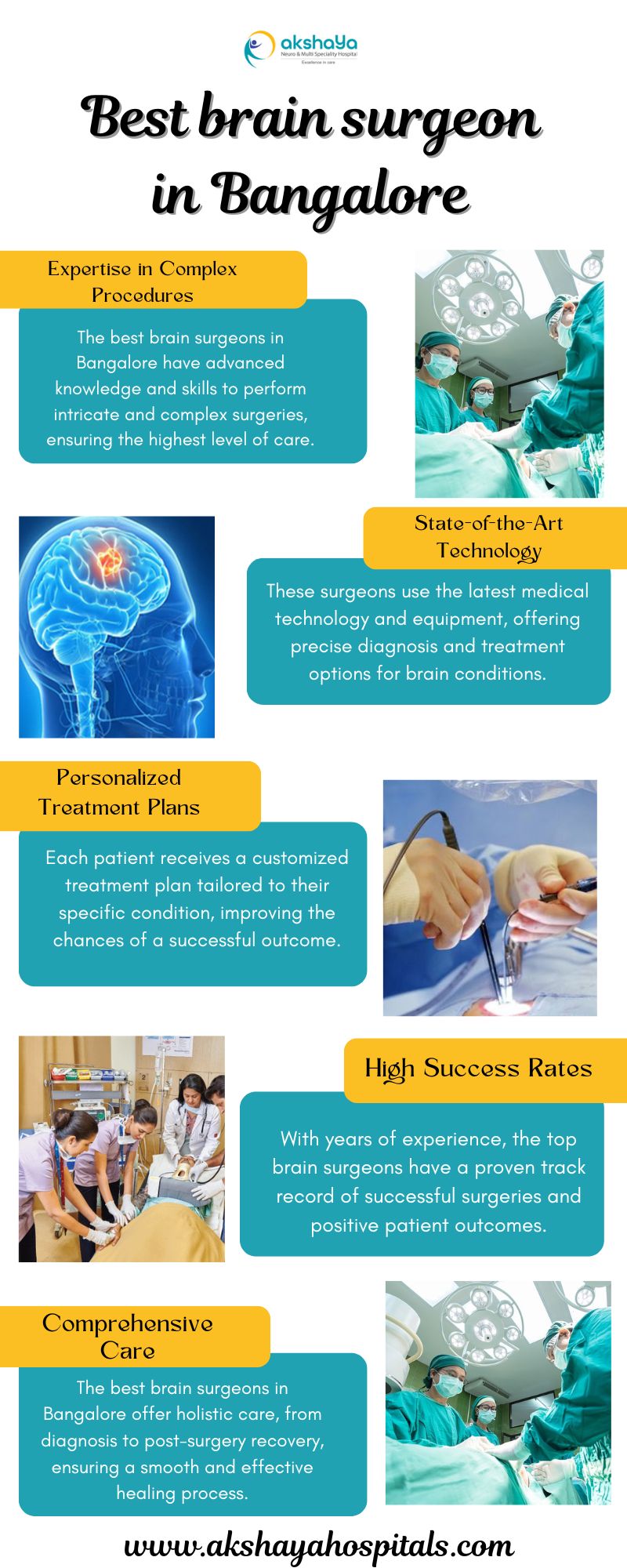 Best brain surgeon in Bangalore Blank Meme Template
