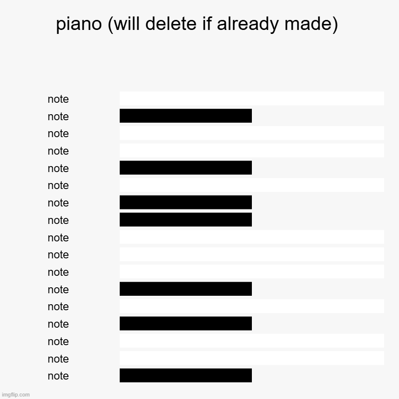 ZE PIANO!! | piano (will delete if already made) | note, note, note, note, note, note, note, note, note, note, note, note, note, note, note, note, note | image tagged in charts,bar charts | made w/ Imgflip chart maker