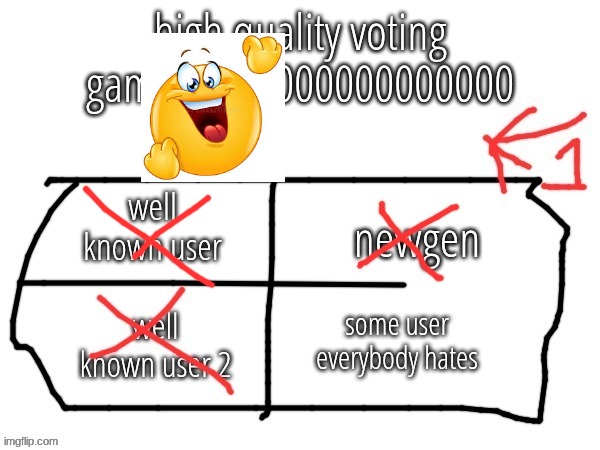 congratulations user with no friends you are the winner you win the | made w/ Imgflip meme maker